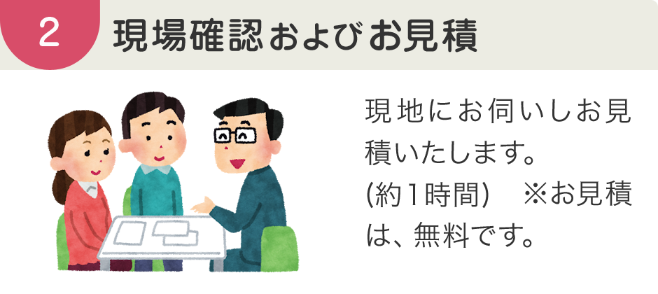 現場確認およびお見積